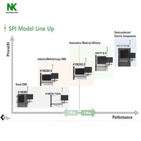 Machine d'inspection automatique de pâte à souder 3D KOH YOUNG KY8030-2 SPI avec programme IA