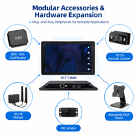 Monitor Layar Sentuh Tablet Android PoE 10,1 Inci untuk Sistem Penjadwalan Pemesanan Ruang Konferensi