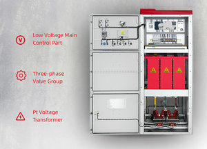 ชุดเริ่มต้นมอเตอร์แบบโซลิดสเตตแรงดันปานกลาง RAYNEN RSE1000 ซีรีส์ 3500kW 6kv 10kv AC 420kw มอเตอร์แบบออลอินวันในตู้เดียว 3 เฟส 50/60Hz - Product Image 4