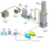 Compresseur booster d'oxygène et d'azote à haute efficacité avec PLC de régulation de fréquence et composants du noyau du moteur