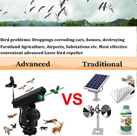 Répulsif laser intelligent PTZ 360° haute précision mis à jour pour la lutte contre les nuisibles des terres agricoles