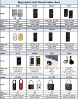 Verrou de tiroir électronique miniature RFID EM 125KHz OU M1 13.56MHz sans clé pour armoire de bureau, loquet à induction pour casier de bureau - Vente en gros