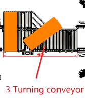 Ligne de chantournage automatique double face pour le façonnage des coins des panneaux de porte en bois avec machine pour côtés courts et longs