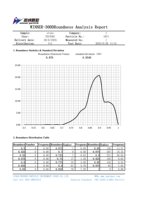 Analyseur d'images de particules sèches dynamiques professionnel Winner 300D capable de détecter la morphologie des engrais, équipement de laboratoire de chimie