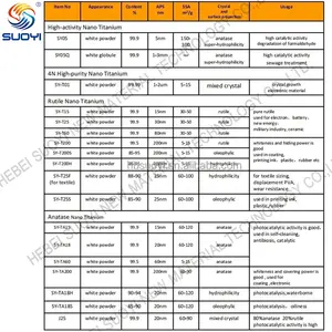 Sy أفضل سعر تشتيت Cas-67-7 نانو ثاني أكسيد التيتانيوم السائل