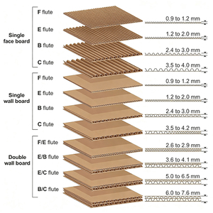 Recyclable Eco-Friendly Paperboard Rigid <b>Box</b> with Embossing Finish and <b>Gold</b> Foil for Custom Logo and <b>Gift</b> Craft Packaging - Product Image 4