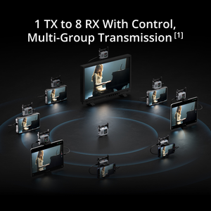 Sistema de Transmisión DJ SDR 2, Enlace de Video Inalámbrico 1080p con Alcance de 3 km para DJ <span class=keywords><strong>Ronin</strong></span> RS4 <span class=keywords><strong>RS3</strong></span> <span class=keywords><strong>Pro</strong></span> Gimbal y Monitoreo de Transmisión en Vivo - Product Image 2