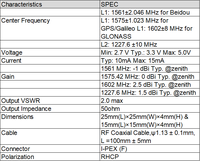 StrongFirst 1561 MHz 2.7V GPS/Beiduo/Galileo/GLONASS Navigation, Horloge, Positionnement