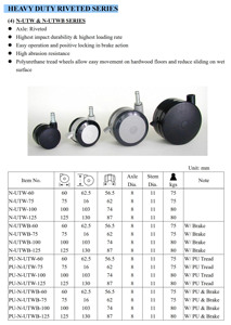 Wholesale High Quality Heavy Duty <b>Plastic</b> Caster <b>Wheels</b> Nylon/Nylon+PU Tires 75kg-80kg Load Capacity 60-125mm Furniture/Chairs - Product Image 2