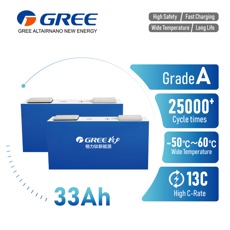 33Ah Rechargeable Square Battery High Performance