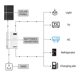 Système de stockage d'énergie professionnel empilable pour immeuble de bureaux, unité de support photovoltaïque connectée au réseau - Product Image 6