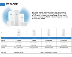 เสาอากาศแบบกำหนดทิศทาง 14dBi ระยะไกลพิเศษ <span class=keywords><strong>5</strong></span> กม. IP65 อุตสาหกรรม PoE CPE สำหรับการตรวจสอบในเขตแคมปัส <span class=keywords><strong>5</strong></span>.8GHz 900Mbps บริดจ์ไร้สายภายนอกอาคาร - Product Image 6