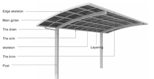 Nouvelle conception YULANSHI, abri <span class=keywords><strong>de</strong></span> voiture en aluminium imperméable, arche naturelle, toit en polycarbonate, revêtement anti-UV, abri pour une seule voiture - Product Image 4