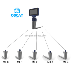 OSCAT Equipamentos veterinários baratos reutilizáveis hospital flexível fibra óptica Laringoscópio Hospital Vídeo Médico Laringoscópio Preço - Product Image 4