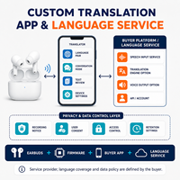 Custom AI Translation Earbuds OEM ODM Hardware Software Integration Solution