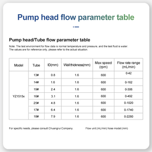 Kleine Laboratorium Chemische Peristaltische Doseerpomp Chonry Aanpasbare Dc Motor 12V Oem Peristaltische Pomp - Product Image 3