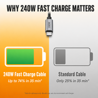 Câble USB C vers USB C, charge rapide PD, transfert de données haute vitesse, câble Type C, plusieurs longueurs 0,15 m 2 m, vente en gros