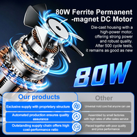 Pompe à air électrique 3*1500 mAh améliorée, compresseur portable 12V pour voiture, gonfleur rapide de pneus pour voiture, moto, vélo