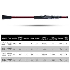 <span class=keywords><strong>Canne</strong></span> à pêche de <span class=keywords><strong>mer</strong></span> en carbone 24T 1.98m 2.1m 2.4m 2.7m avec siège de moulinet ABS EVA Grip et anneaux de guidage en céramique Conception de durabilité améliorée - Product Image 2