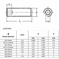 Vis sans tête à six pans creux en acier allié noir DIN916 de grade 12.9, pointe coupée, M2 M2.5 M3 M3.5 M4 M5 M6 M8 M10 M12