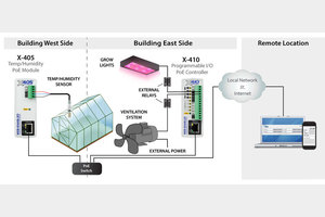 Invernadero Agrícola Inteligente Grande de Doble Capa de PE con Tecnología Hidropónica para Cultivar Plantas de Lechuga <span class=keywords><strong>y</strong></span> Ensalada - Product Image 5