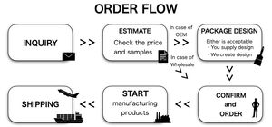 Poudre de thé vert matcha à l'ingrédient citronnelle japonaise, marque privée - Product Image 4