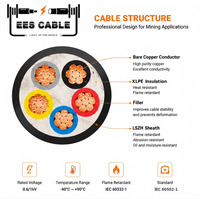 Câble rigide FR-N1X6G3-R U1000 Cuivre XLPE HFFR Gaine Polyoléfine 0.6/1kv N2XY Sans Halogène Faible Émission de Fumée Congo EESCABLE