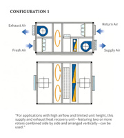 Ventilateur de récupération de chaleur rotatif monté au plafond de 300, 500, 800 m³/h avec roue d'enthalpie pour appartement, bureau, air frais HRV