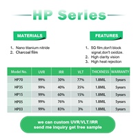 NIDOJP HP15 Film teinté pour vitres de voitures polarisées bon marché Rouleau de film teinté pour vitres de voitures amovible Film nano céramique