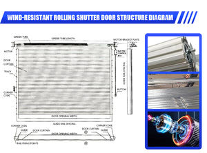 Puerta Enrollable <span class=keywords><strong>de</strong></span> Aluminio <span class=keywords><strong>de</strong></span> Buena Calidad, Puerta Corredera, Puerta Enrollable <span class=keywords><strong>de</strong></span> Aluminio Aislada para Almacén - Product Image 4
