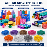 Fournisseur de colorants en vrac, emballage en gros, OEM, ODM, teinte personnalisée pour les acheteurs et distributeurs en gros sur le marché mondial