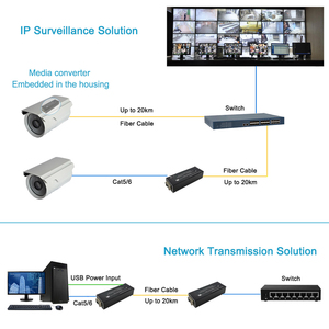 Versatile Gigabit SFP a RJ45 Media Converter in fibra resistente rivestimento in metallo Plug Play con funzione POE Versatile compatibilità - Product Image 2