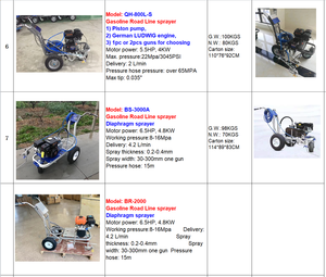 Vente directe d'usine <span class=keywords><strong>Wagner</strong></span> Titan powrliner 850 <span class=keywords><strong>pulvérisateur</strong></span> de ligne de route d'essence - Product Image 5
