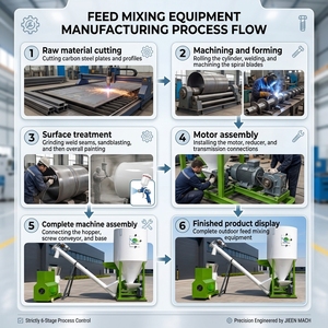 Linea Completa di Attrezzature per Mangimificio: Produzione di Pellet per Pollame e Bestiame, Layout 3D Personalizzato, Frantumatore, Miscelatore, Pellettizzatore e Confezionatrice - Product Image 5
