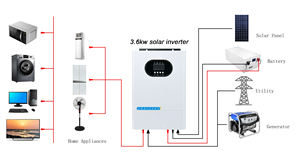 Direct Sale GHL24V3.6KW Solar Inverter 500Vdc <strong>MAX</strong> PV Input <strong>Volta</strong> 3600W Rated Capacity Pure Sine Wave Hybrid 60Hz Single AC - Product Image 2