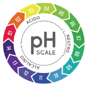 Arena para gatos de silicona con indicador de pH al por mayor, arena para gatos de cristal que puede controlar la salud de los gatos - Product Image 3