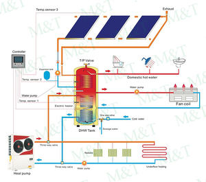 Tanque de bomba de calor de agua caliente, 500 litros, ROHS SOLARKETYMARK, certificado CE, kombispeicher, wrmepumpe, <span class=keywords><strong>luft</strong></span>, wasser - Product Image 4
