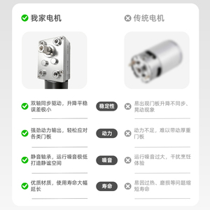 เครื่องดูดควันแบบซิงโครนัส DC 12V มอเตอร์เปิด-ปิดอัตโนมัติ อุปกรณ์เสริมเครื่องใช้ในบ้าน - Product Image 4