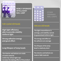 Lampe UV LED portable de style salon rechargeable 48W pour ongles Oplaadbare Nagellamp Gel UV Nail Lamp Design