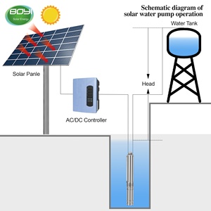 Sistema de Bomba de Agua Solar para Riego de Pozos, Bomba de Agua Solar de 1Hp 2Hp HD-4HSSC-A/D - Product Image 6