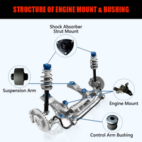 Pièces de suspension automobile en gros GDST, support moteur pour CITROEN Peugeot Renault Bedford MG Rover Iveco Fiat Lancia Lada