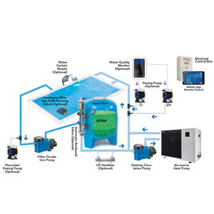 Villa Piscine privée Piscine résidentielle Équipement et accessoires Fournisseur Conception professionnelle - Product Image 3