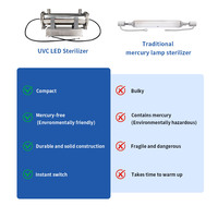 Stérilisateur LED UVC industriel UVWORKS 255nm, lumière UVC, purification à petit débit des conduites d'usine