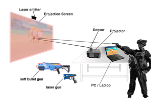 Gioco Interattivo da Parete con Pistola a Gel Idrogel per Interni, Gioco di Proiezione Interattiva con Pistola Laser a Risposta Istantanea - Product Image 6