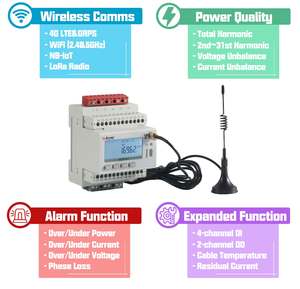 Acrel IEC 认证智能物联网无线三相电能表，用于远程监控 - Product Image 4