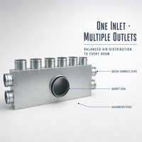 Boîtier de ventilation à profil bas pour installation en plafond avec raccords rapides
