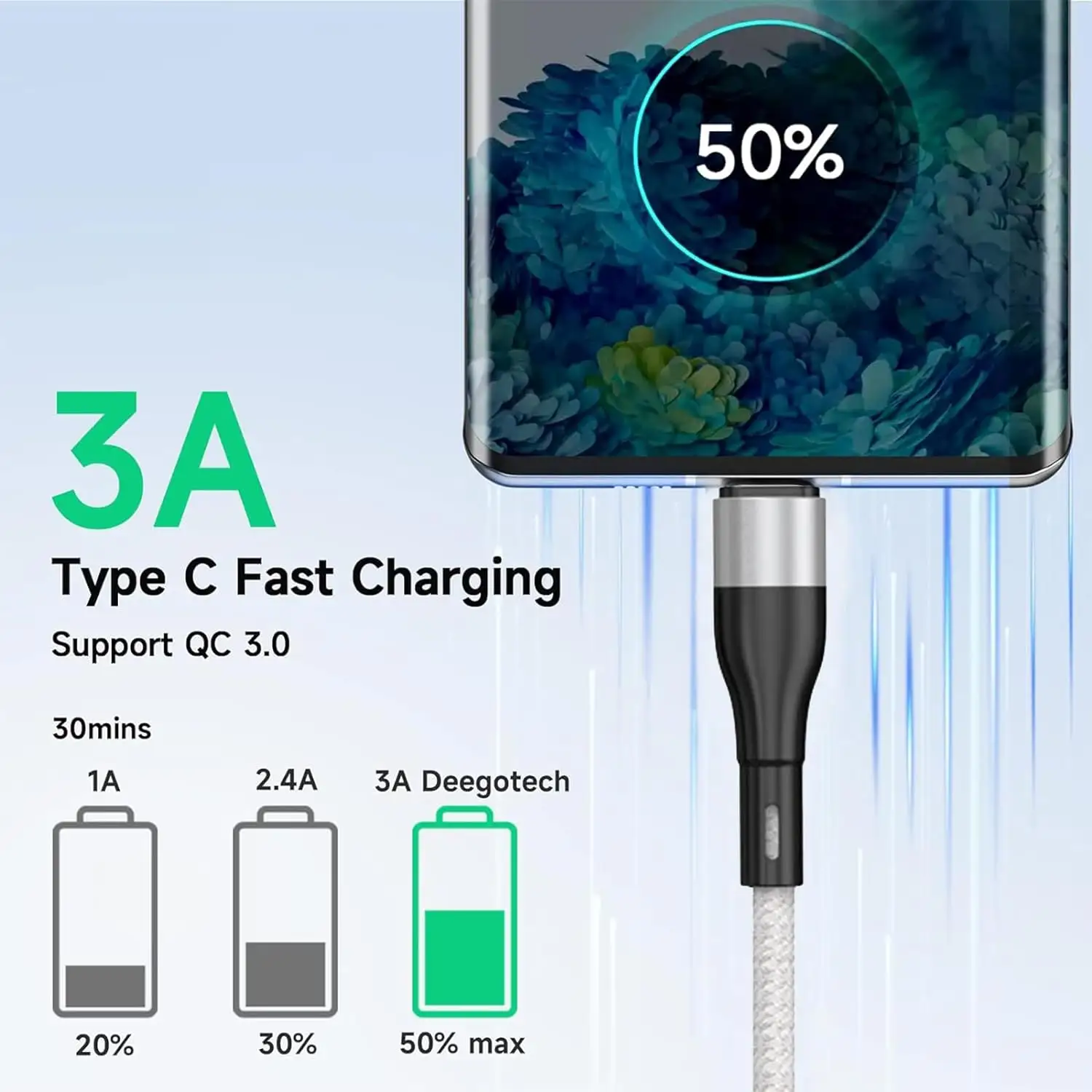 כבל מטען USB C מגנטי ל-USB C 60W 3A כבל טעינה מגנטי 3.3ft ניילון קלוע סוג C מטען כבל טעינה מהירה