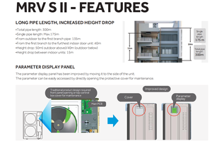 Sistema de Aire Acondicionado Mini VRF <span class=keywords><strong>Haier</strong></span> MRVSII, Tipo T3 VRV, Aire Acondicionado Central IFPERA Multizona con Unidad Interior de Conductos Delgados - Product Image 4