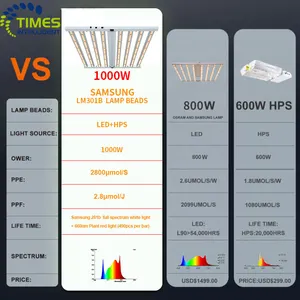 ETL lampu tumbuh tanaman Led, sistem bisa diredupkan 600W 800W 1000W 1200W spektrum penuh UV IR Samsung Lm301b 301h