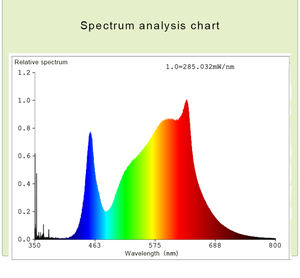 屋内成長するLEDライト大型フットプリントフルスペクトラムLED成長ライト温室および医療プラント用 - Product Image 3